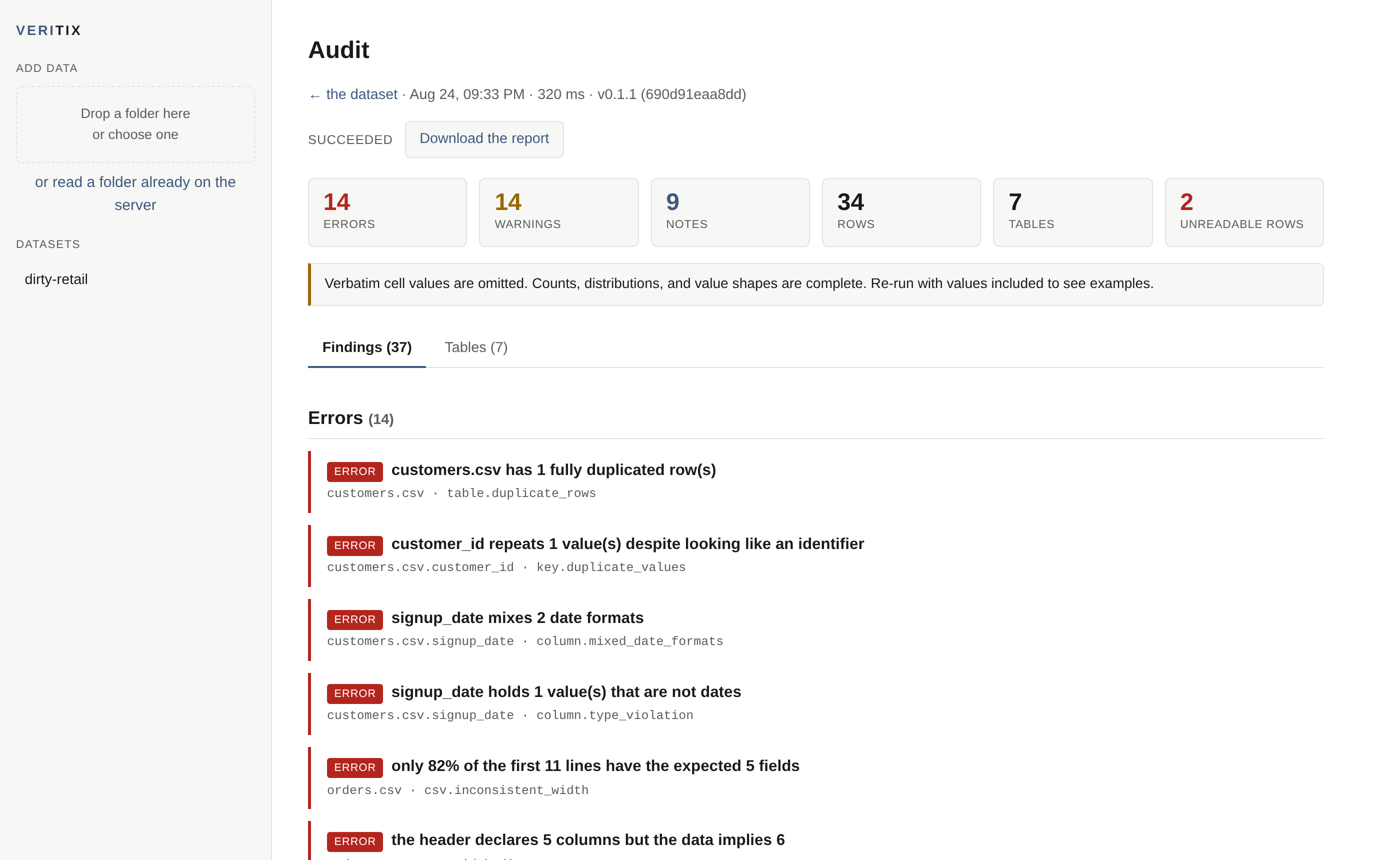 The Veritix web interface showing a completed audit: counts of errors, warnings and notes, a notice that verbatim cell values are omitted, and a list of findings such as “signup_date mixes 2 date formats”.